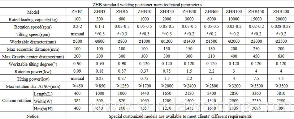 China factory wholesale welding positioner welding rotatory table welding turntable